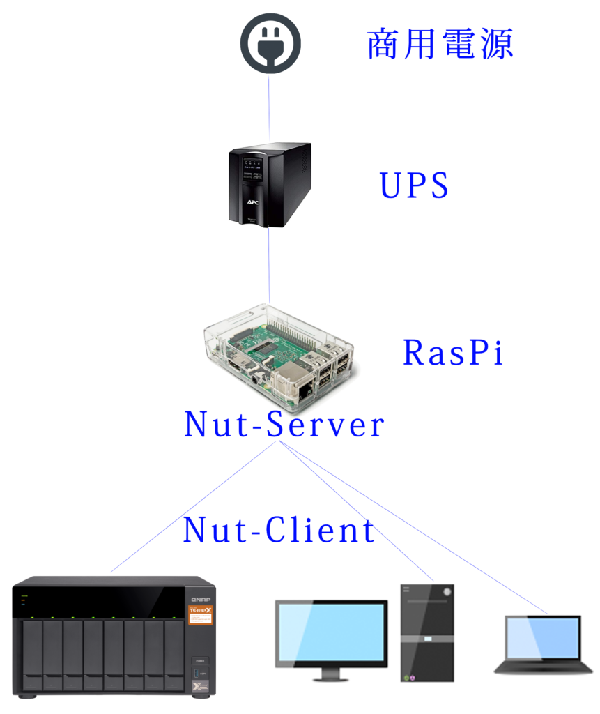 Network ups tools windows настройка